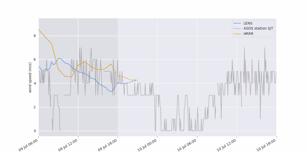 Animation comparing 3-hour forecasts of LENS-Cast versus HRRR with update frequency