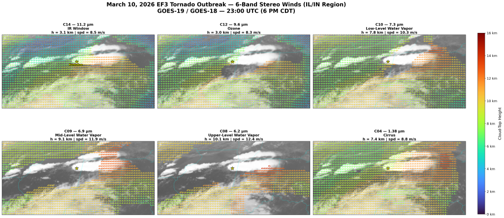 Regional zoom of six-channel wind fields over the supercell